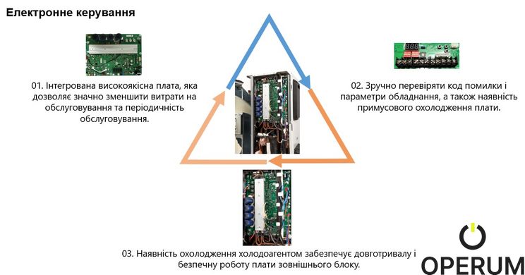 ККБ Blauberg BLHV-R080-O/1R1A Компрессорно-конденсаторный блок BLHV-R080-O/1R1A фото