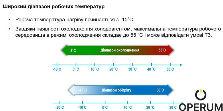 ККБ Blauberg BLHV-R080-O/1R1A Компресорно-конденсаторний блок BLHV-R080-O/1R1A фото