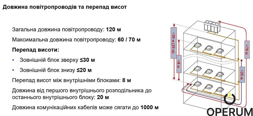 ККБ Blauberg BLHV-R080-O/1R1A Компресорно-конденсаторний блок BLHV-R080-O/1R1A фото