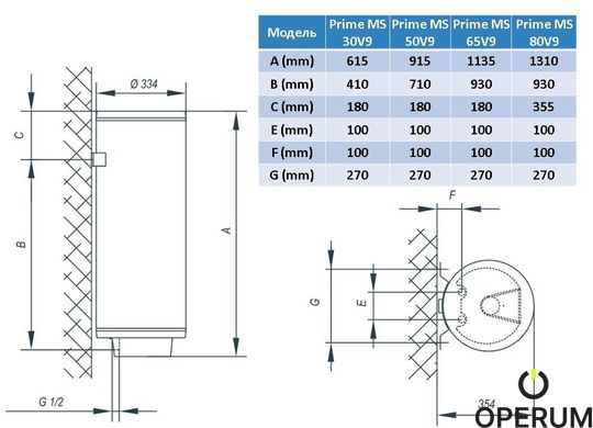 Водонагреватель Tiki Prime MS 30V9 (TGR 30 S) 700130 фото