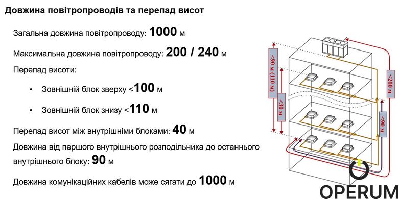 ККБ Blauberg BLHVE-S252-O/3R1A Компрессорно-конденсаторный блок BLHVE-S252-O/3R1A фото