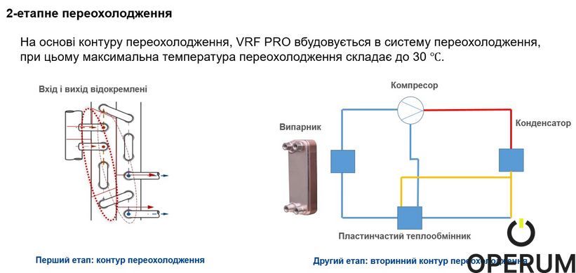 ККБ Blauberg BLHVE-S252-O/3R1A Компрессорно-конденсаторный блок BLHVE-S252-O/3R1A фото