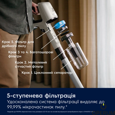 Пилосос акумуляторний ELECTROLUX EP81HB25SH 900402025 фото