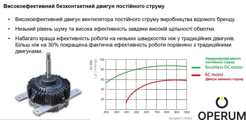 ККБ Blauberg BLHVE-S450-O/3R1A Компрессорно-конденсаторный блок BLHVE-S450-O/3R1A фото