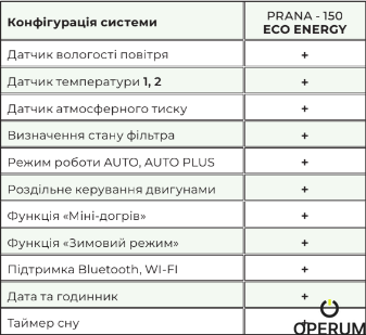 РЕКУПЕРАТОР PRANA 150 ECO ENERGY PRANA 150 ECO ENERGY фото