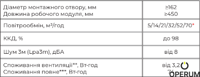 РЕКУПЕРАТОР PRANA 150 ECO ENERGY PRANA 150 ECO ENERGY фото