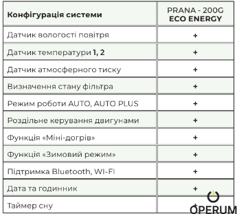 РЕКУПЕРАТОР PRANA 200G ECO ENERGY PRANA 200G ECO ENERGY M2023 фото