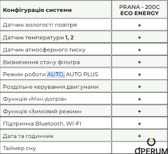 PRANA 200C ECO ENERGY M2023 PRANA 200C ECO ENERGY M2023 фото