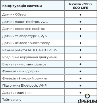 РЕКУПЕРАТОР PRANA 200C ECO LIFE M2023 PRANA 200C ECO LIFE фото