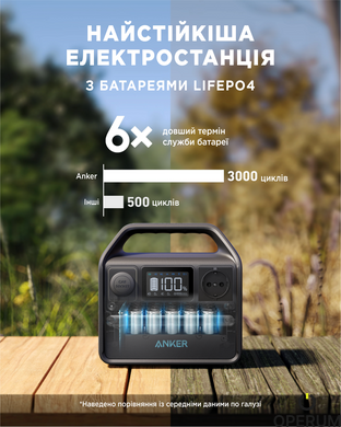 Зарядна станція ANKER 521 PowerHouse - 256Wh/AC 200W/60W 1xPD/2xUSB/1xCar/MPPT