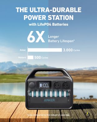 Зарядна станція ANKER 535 PowerHouse - 512Wh/AC 500W/60W 1xPD/3xUSB/1xCar/MPPT