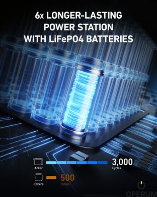 Зарядна станція ANKER 757 PowerHouse - 1229Wh/AC 1500W/100W 1xPD/4xUSB/1xCar/MPPT